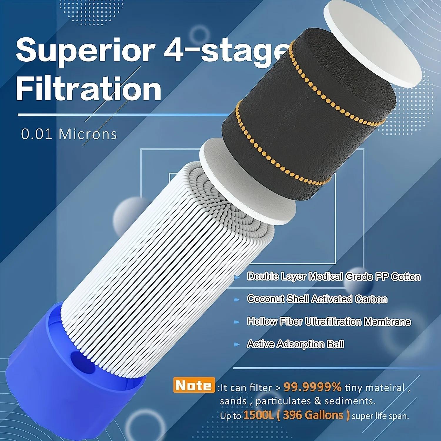 Paille de purification d'eau p - Water Purification Straw avis et prix