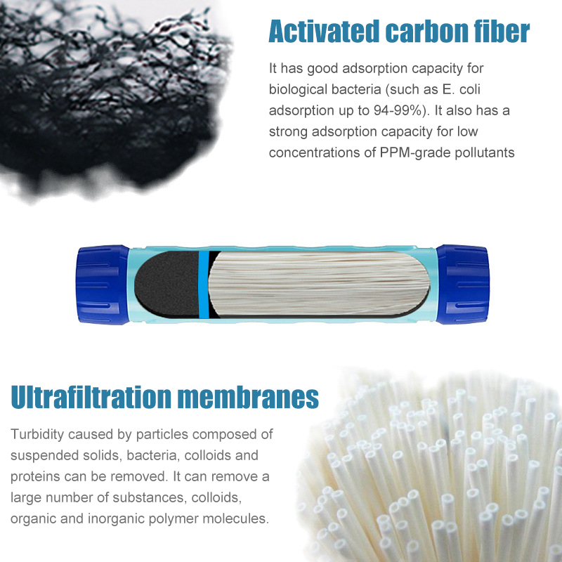 Bouteille/tasse à paille avec  - Water Purification Straw avis et prix